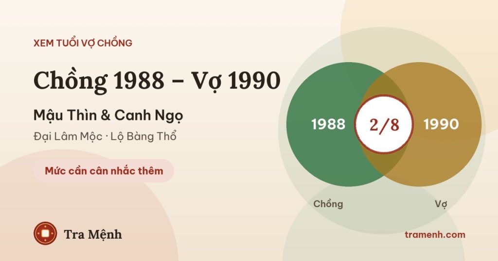 Chồng 1988 vợ 1990 có hợp không? Xem tuổi Mậu Thìn và Canh Ngọ