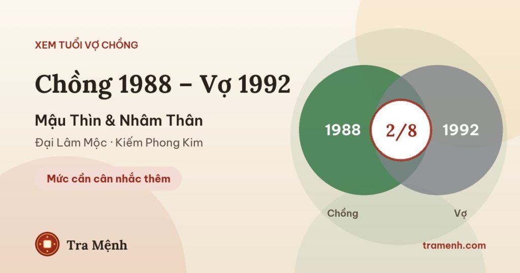 Chồng 1988 vợ 1992 có hợp không? Xem tuổi Mậu Thìn và Nhâm Thân