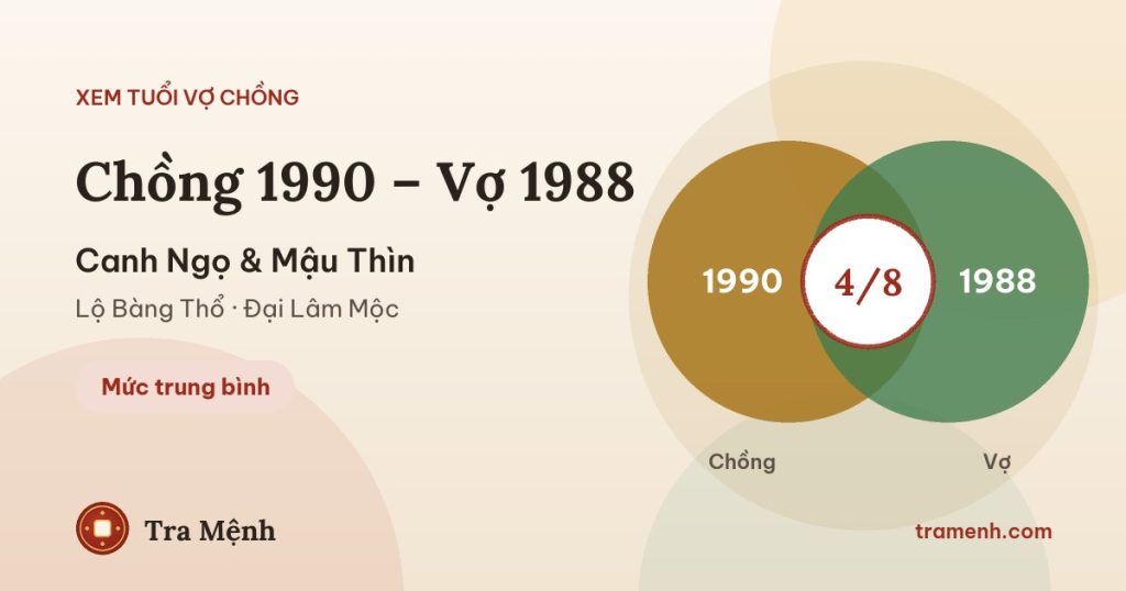 Chồng 1990 vợ 1988 có hợp không? Xem tuổi Canh Ngọ và Mậu Thìn