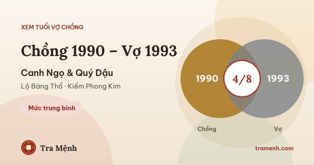 Chồng 1990 vợ 1993 có hợp không? Xem tuổi Canh Ngọ và Quý Dậu