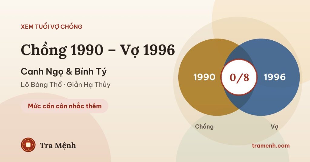 Chồng 1990 vợ 1996 có hợp không? Xem tuổi Canh Ngọ và Bính Tý