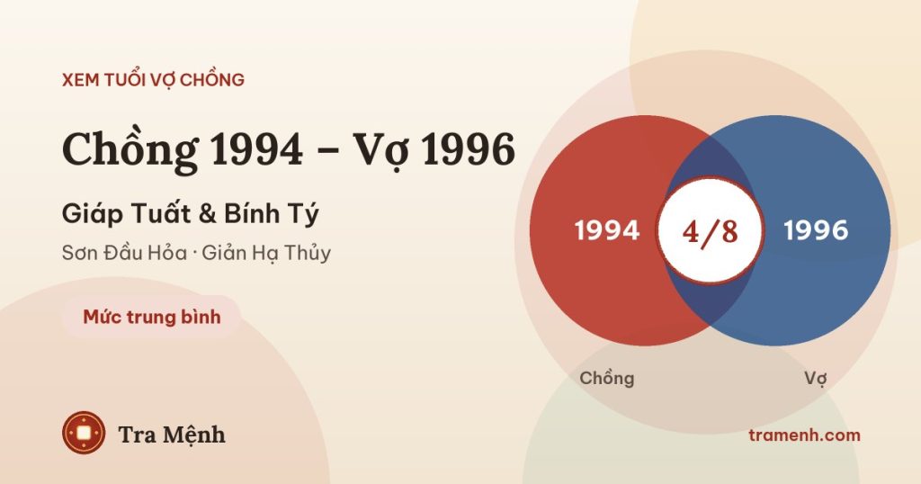 Chồng 1994 vợ 1996 có hợp không? Xem tuổi Giáp Tuất và Bính Tý