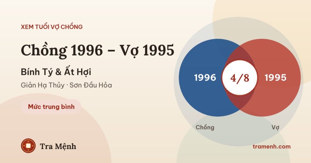 Chồng 1996 vợ 1995 có hợp không? Xem tuổi Bính Tý và Ất Hợi