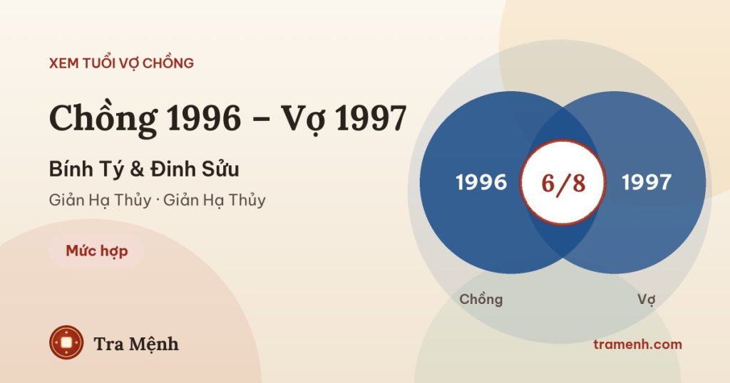 Chồng 1996 vợ 1997 có hợp không? Xem tuổi Bính Tý và Đinh Sửu