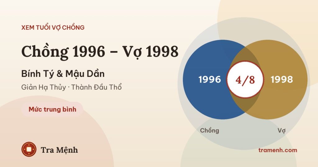 Chồng 1996 vợ 1998 có hợp không? Xem tuổi Bính Tý và Mậu Dần