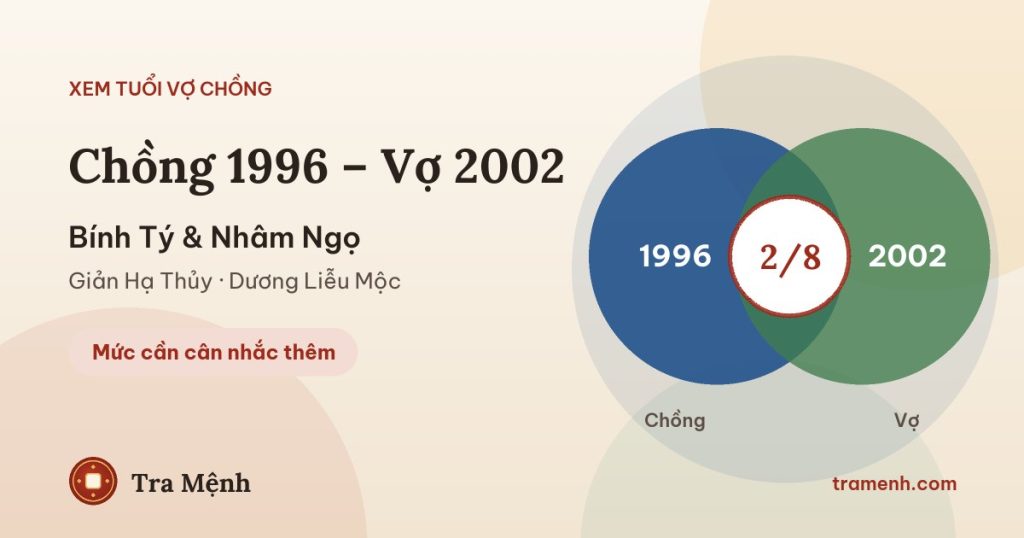 Chồng 1996 vợ 2002 có hợp không? Xem tuổi Bính Tý và Nhâm Ngọ
