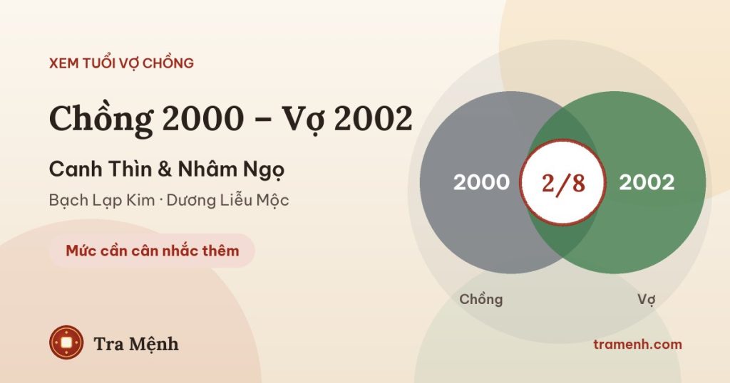 Chồng 2000 vợ 2002 có hợp không? Xem tuổi Canh Thìn và Nhâm Ngọ