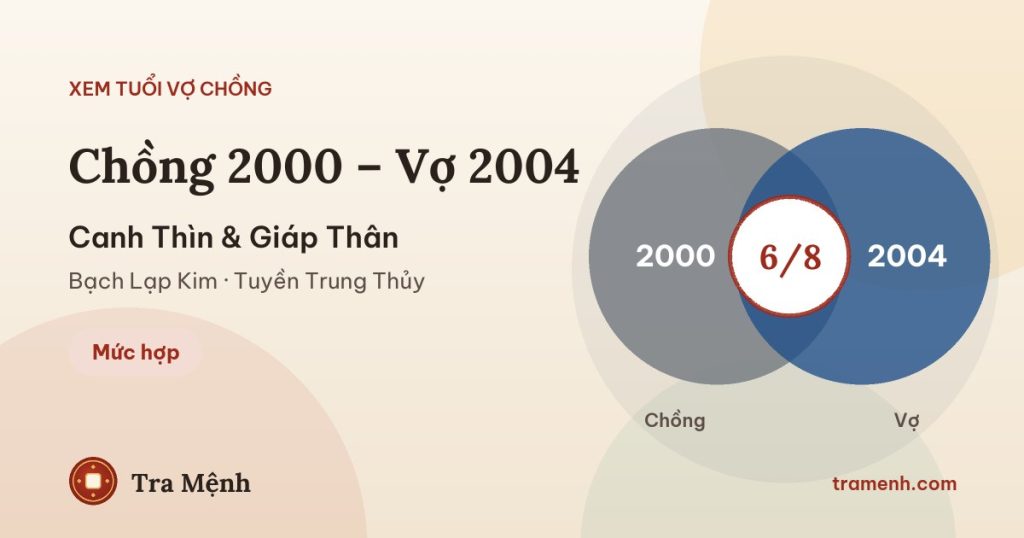 Chồng 2000 vợ 2004 có hợp không? Xem tuổi Canh Thìn và Giáp Thân