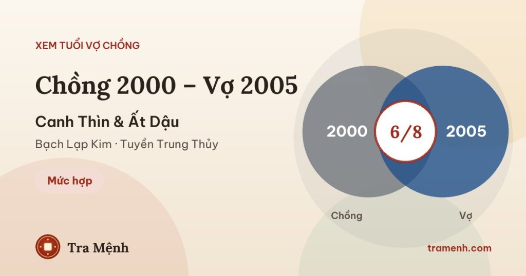 Chồng 2000 vợ 2005 có hợp không? Xem tuổi Canh Thìn và Ất Dậu