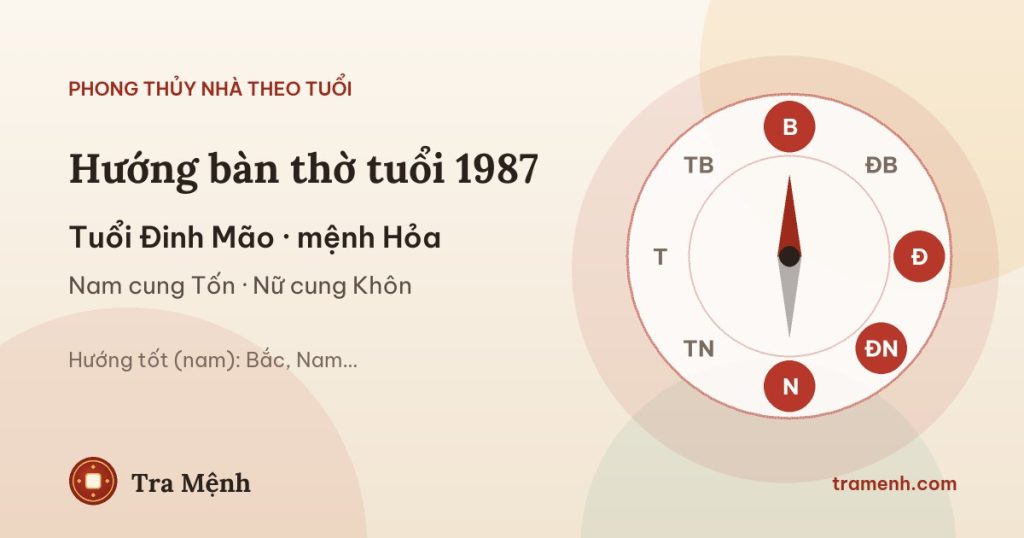 Tuổi Đinh Mão 1987 đặt bàn thờ hướng nào