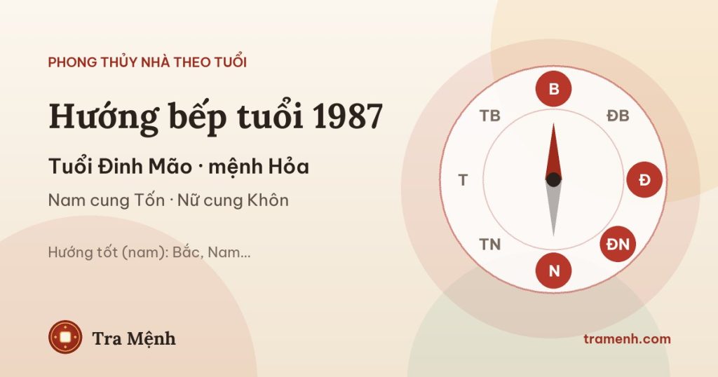 Tuổi Đinh Mão 1987 hợp hướng bếp nào