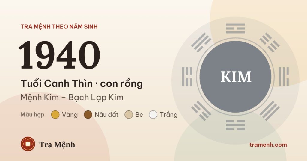 Sinh năm 1940 mệnh gì? Tuổi Canh Thìn hợp màu gì, hướng nào