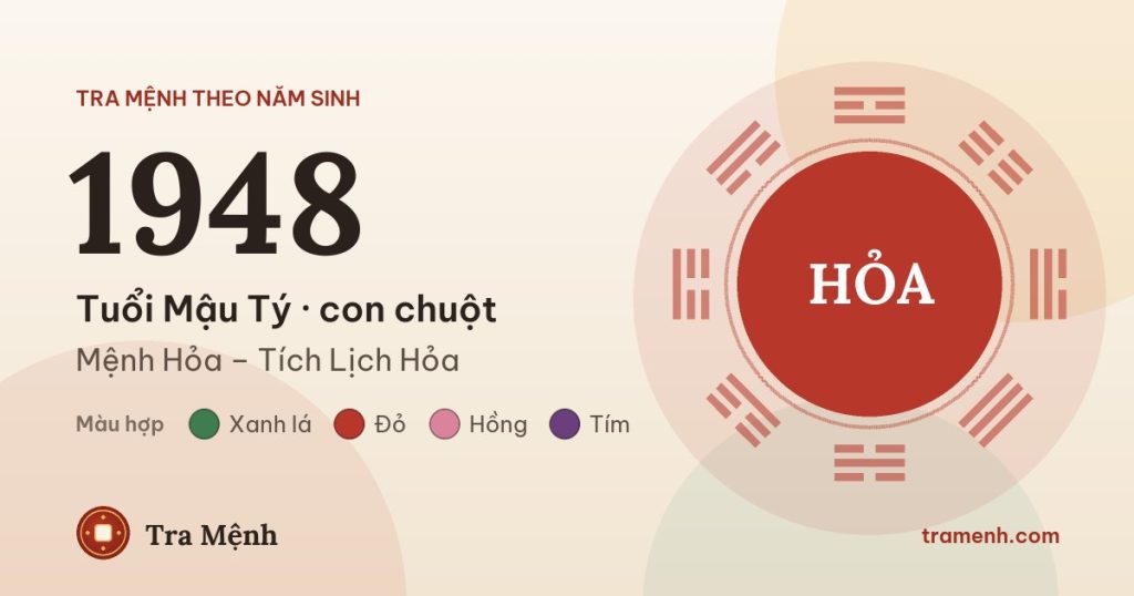 Sinh năm 1948 mệnh gì? Tuổi Mậu Tý hợp màu gì, hướng nào