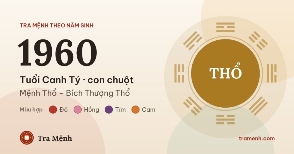 Sinh năm 1960 mệnh gì? Tuổi Canh Tý hợp màu gì, hướng nào