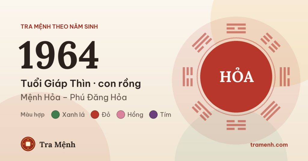Sinh năm 1964 mệnh gì? Tuổi Giáp Thìn hợp màu gì, hướng nào