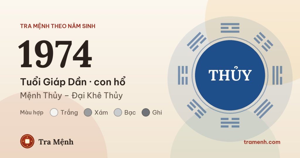Sinh năm 1974 mệnh gì? Tuổi Giáp Dần hợp màu gì, hướng nào