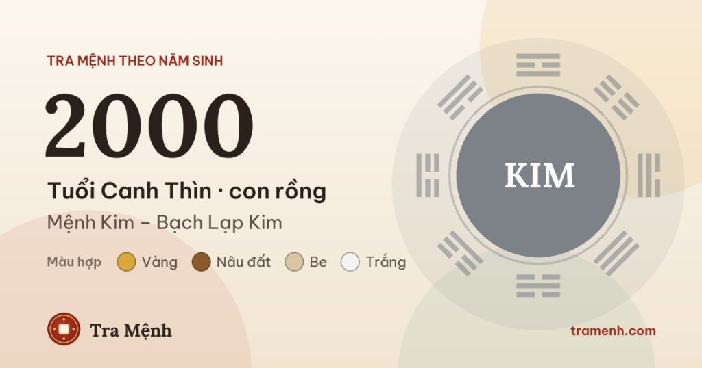 Sinh năm 2000 mệnh gì? Tuổi Canh Thìn hợp màu gì, hướng nào
