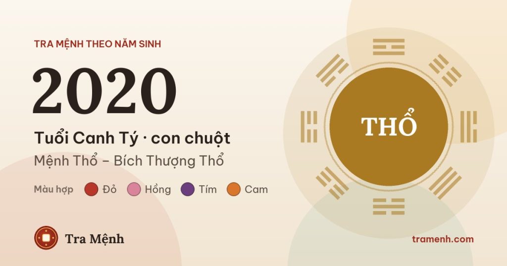 Sinh năm 2020 mệnh gì? Tuổi Canh Tý hợp màu gì, hướng nào